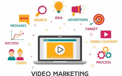 Apa Itu Video Marketing: Membongkar Strategi Pemasaran Berbasis Video